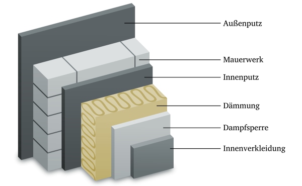 innendaemmung