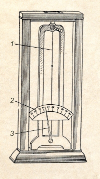 Historisches Haar-Hygrometer